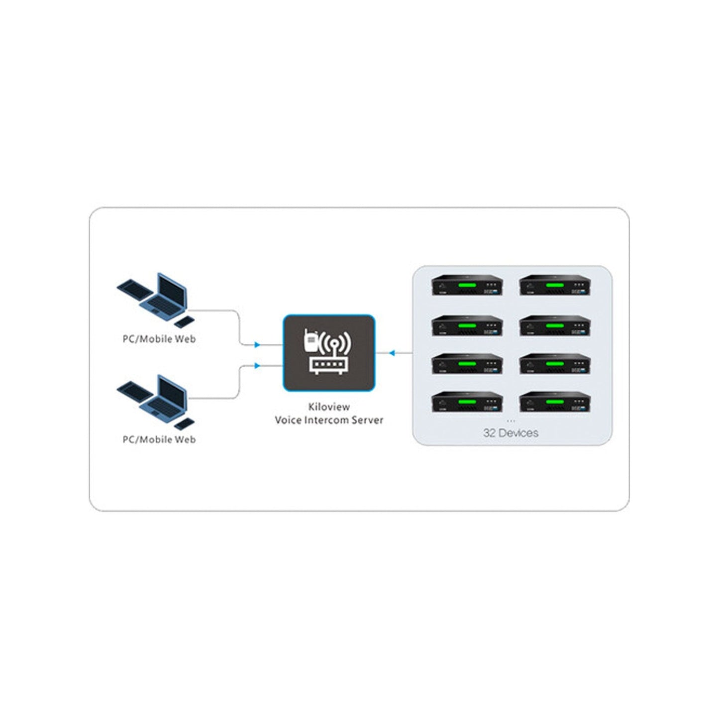 Kiloview Intercom System (Basic) Software up to 32 terminals